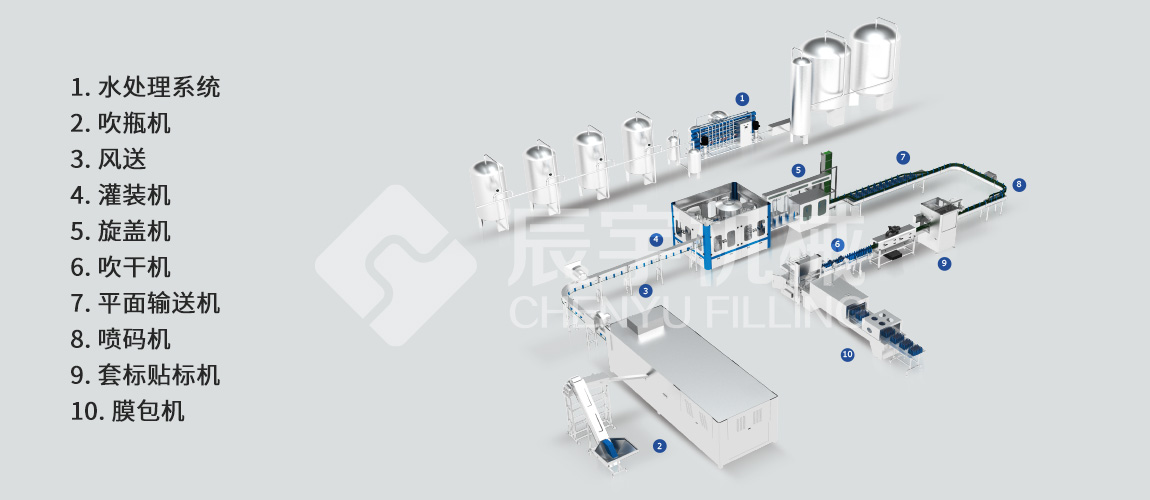 大瓶水灌裝機設備 大瓶水灌裝機設備
